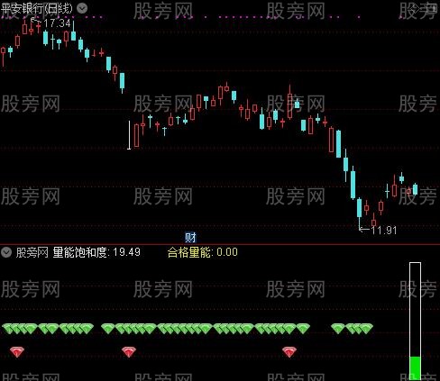 通达信量能50合格指标公式
