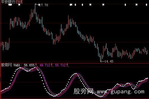 大智慧过山车指标公式