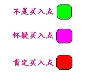 新生300天图解教程 第166节：扇骨线三