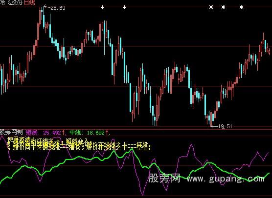 大智慧操盘密码线指标公式