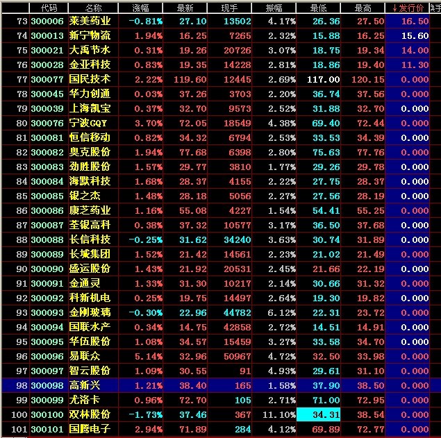 狐软件发行价