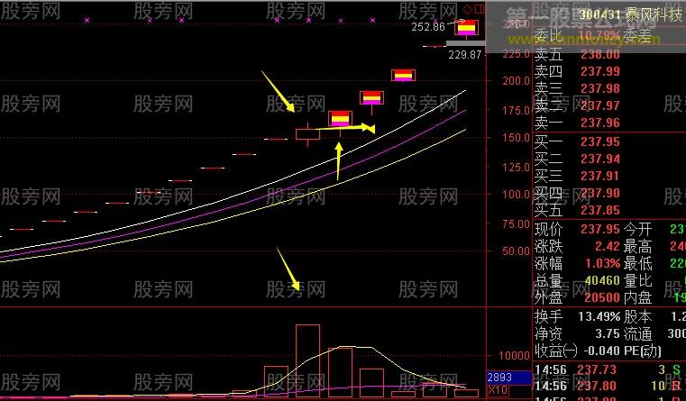 板后放量阳的运用