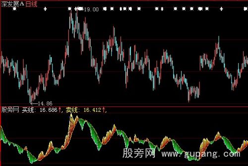 大智慧买卖频谱指标公式