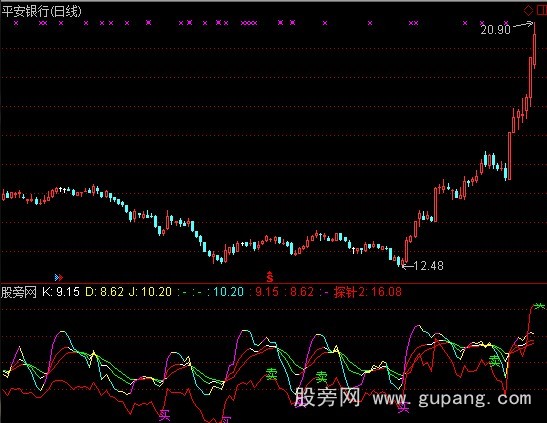 通达信敏感探针指标公式