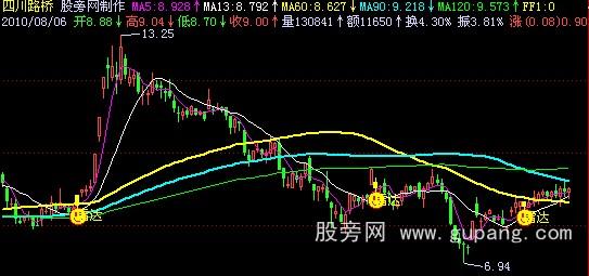 飞狐挖老鼠仓指标公式