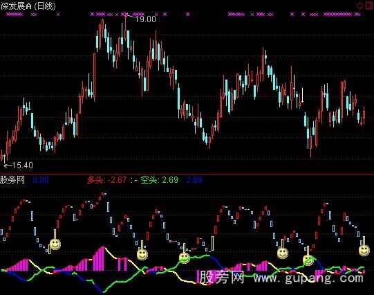 通达信多空斗指标公式