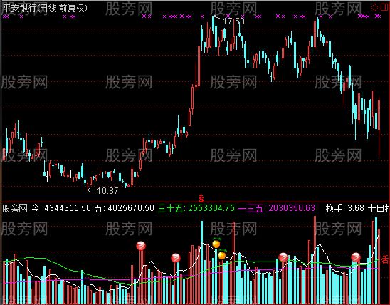 通达信成交量导航指标公式