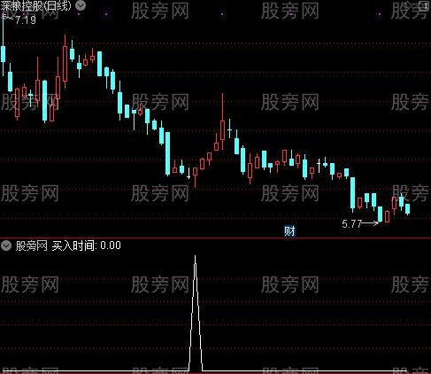 不套牢之买入时间选股指标公式