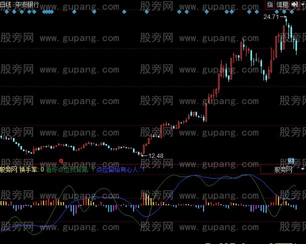 同花顺吃肉去指标公式
