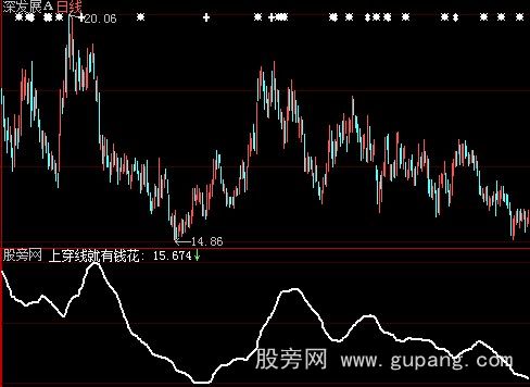 大智慧只要上穿线就有钱花指标公式