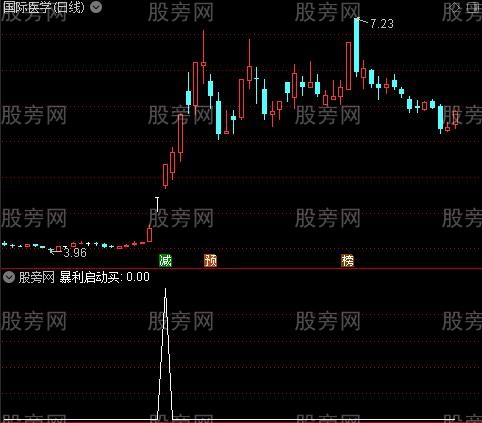通达信暴利启动点选股指标公式