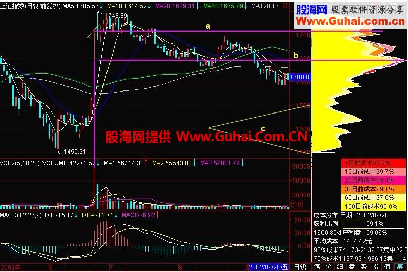 新生300天图解教程 第136节：筹码峰转移