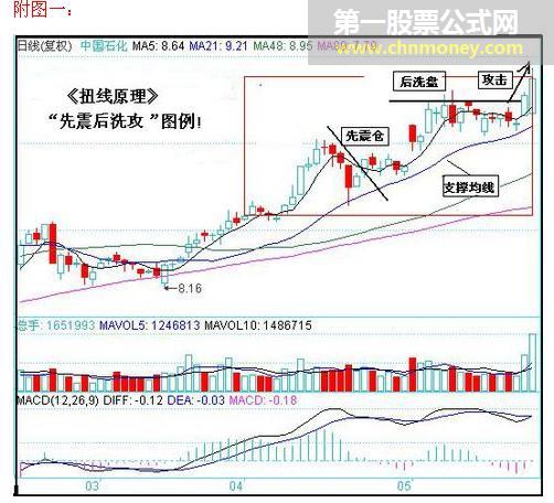 先震后洗攻技术动作