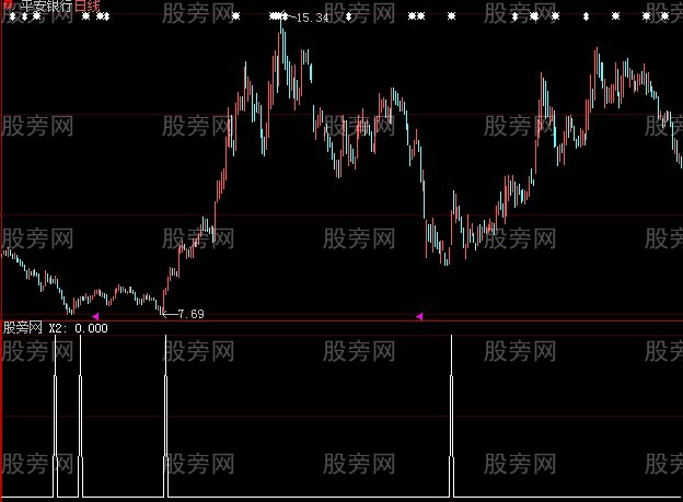 大智慧绝对准确选股指标公式