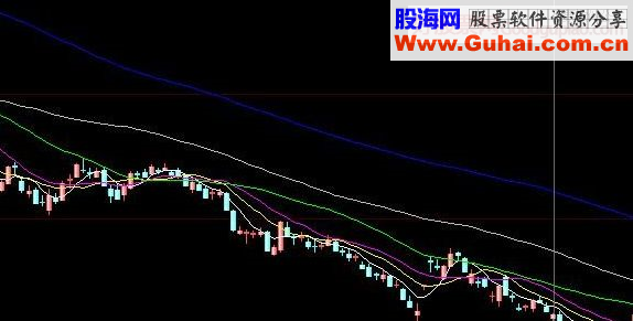 guoweijohn 战法总结