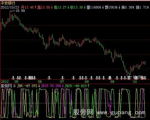 飞狐特殊角度指标公式