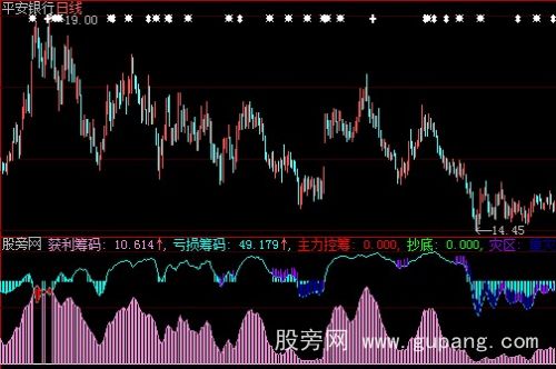 大智慧筹码专家指标公式