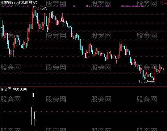 通达信日月选股指标公式