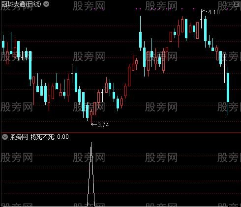 MACD将死不死优化之选股指标公式
