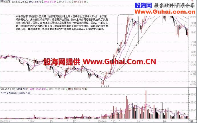 71种经典K线形态（三）
