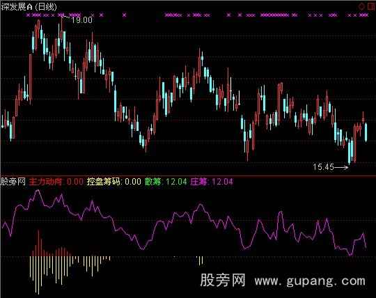通达信主力盘控筹码指标公式