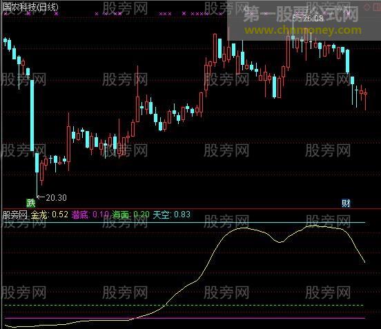 通达信金龙出海飞天指标公式