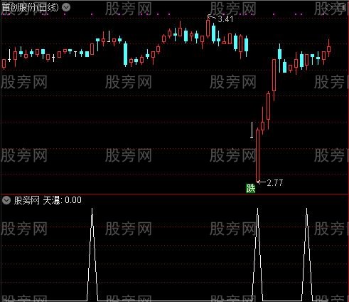 投机七剑之天瀑选股指标公式