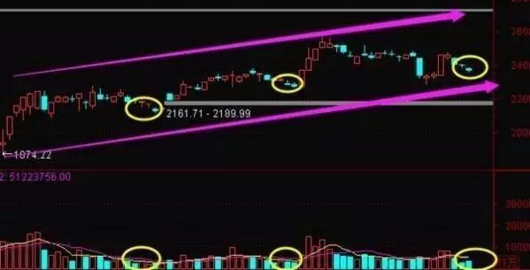 【操盘】天才操盘手首次分享“选股法”，散户说：精妙绝伦，受益终生！