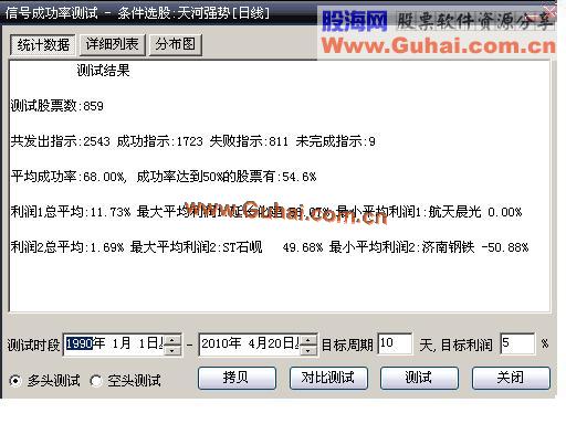K线形态之十字星精讲