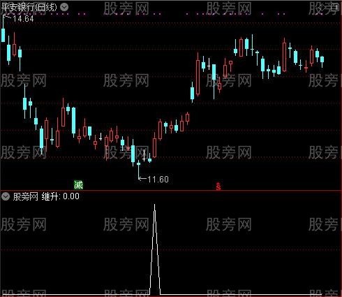 四判官判涨跌之继升选股指标公式