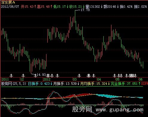飞狐寻庄换手指标公式