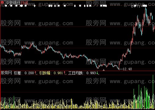 大智慧低买高卖指标公式