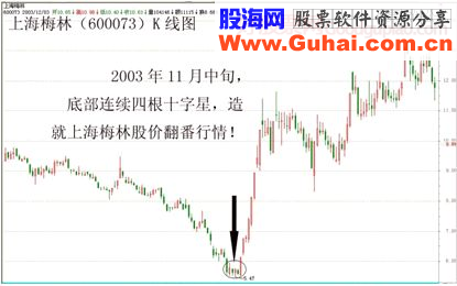 揭开K线天书的奥秘—记“黄金K线大师”李丰的操盘十九