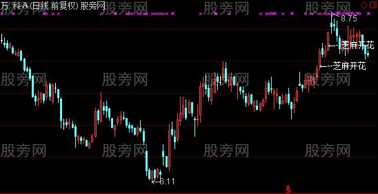 通达信芝麻开花主图及选股指标公式