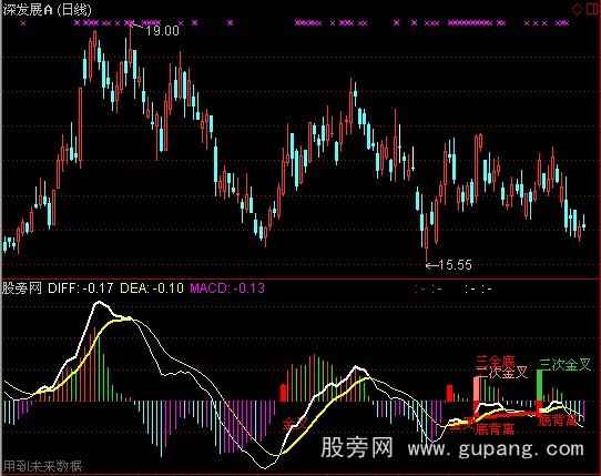 通达信MACD神马版指标公式