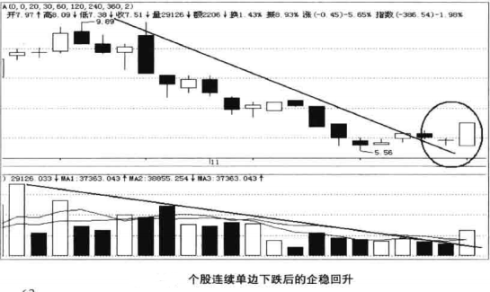 缩量下跌