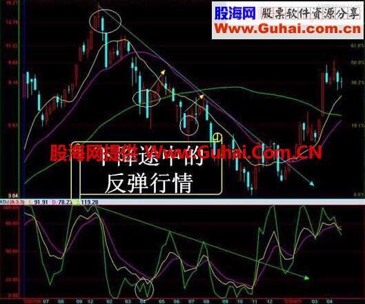 简单实用的操盘手“周线KDJ”操作波段