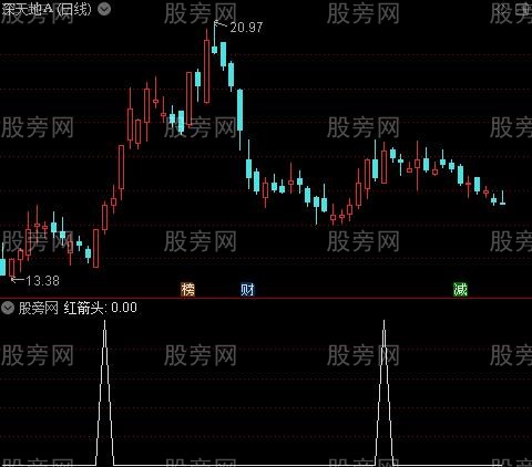 简单实用的MACD之红箭头选股指标公式