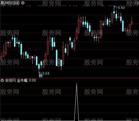金牛取水之金牛嘴选股指标公式