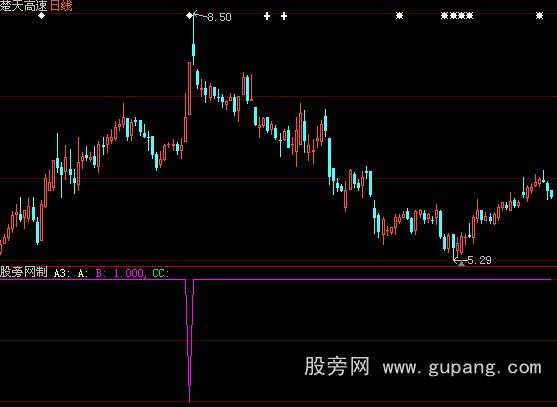 大智慧资金流向选股指标公式