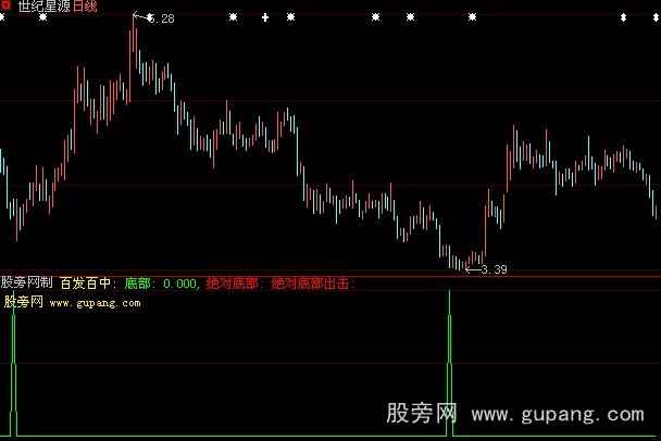 大智慧绝对底部指标公式