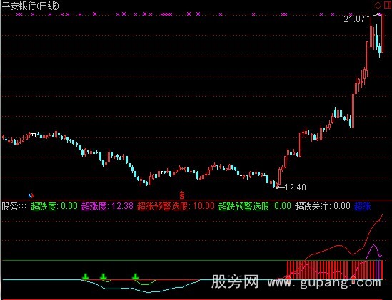通达信超涨超跌度指标公式