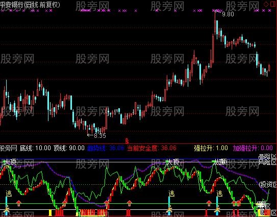通达信玩玩指标公式