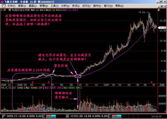 庄家自述nbsp;nbsp;nbsp;一旦消息泄密庄家必死无疑 - 金雕 - 金雕捕牛