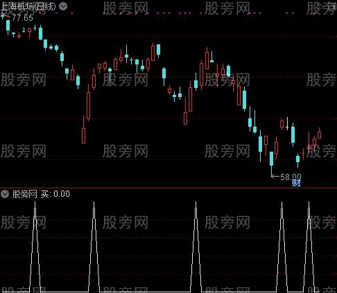 攻无必克之买选股指标公式