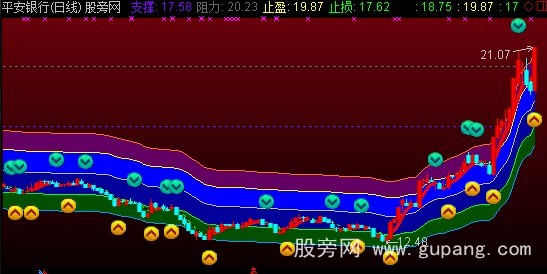 通达信考虑买卖主图指标公式