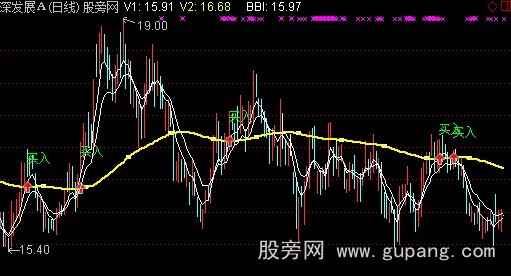 通达信抄底和买入主图指标公式