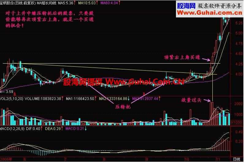 新生300天图解教程 第89节：顶紧右上角
