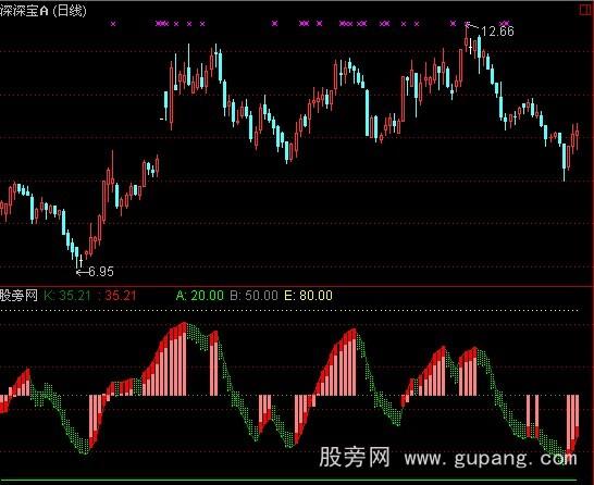 通达信火柴KD指标公式