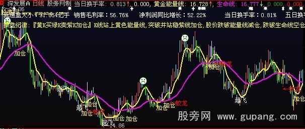 大智慧K30主图+选股指标公式